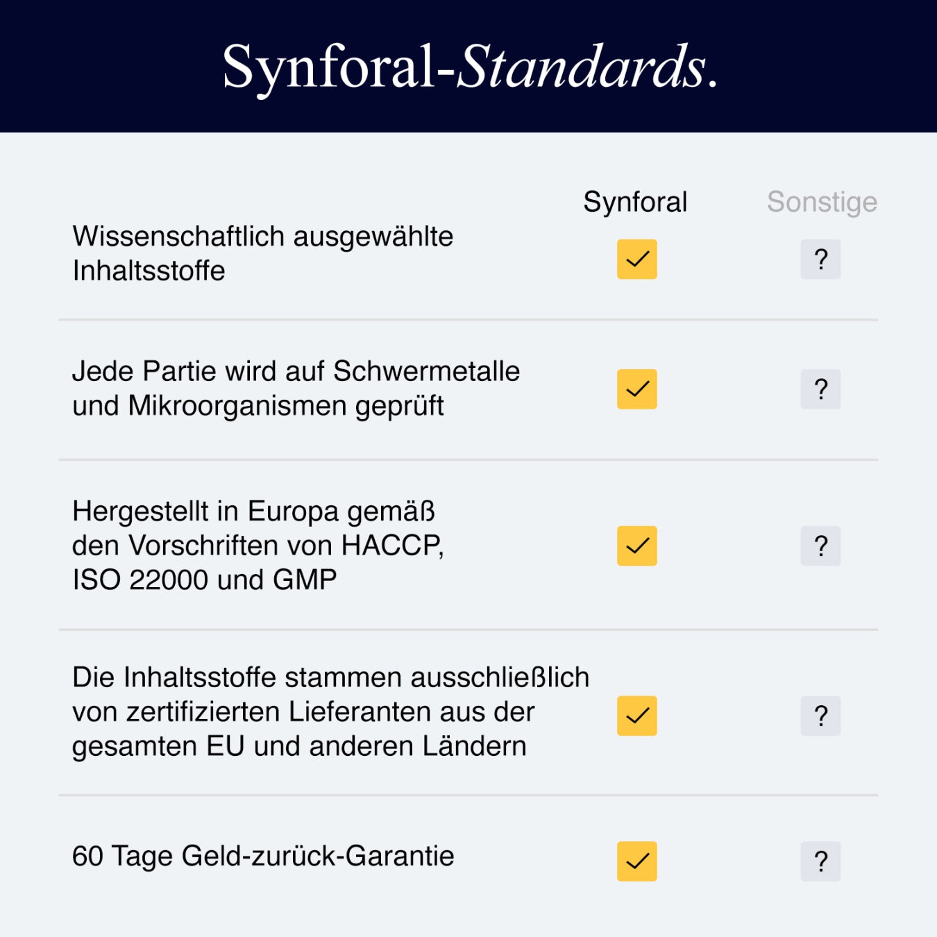 Gastrofol